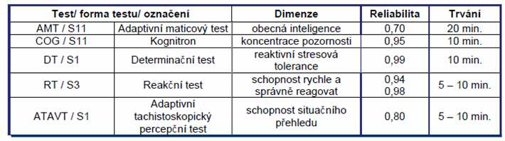 Tento modul XPSV Umělé neuronové sítě umožňuje postihnout posuzované funkce ve větší komplexnosti a významně zvyšuje prediktivní validitu celé testové baterie.