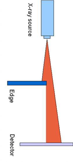 function(lsf) Edgespreadfunction(ESF) Moderní CCD