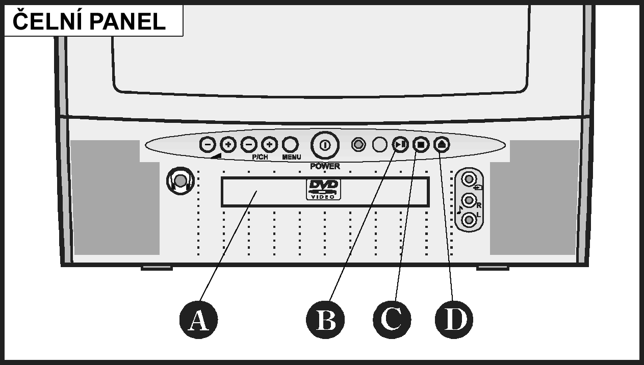 Tlačítka ovládacího panelu nebo zadní panel A) Talíř disku = Vložte disk na talíř, když je talíř vysunut. B) = Přehrává nebo pozastaví disk.