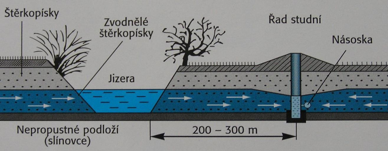 Umělá