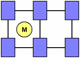 M m mrežová konfigurácia integrovaná mrežou Vodivé časti (skrine, kryty atď.