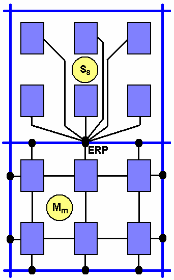 Ak sa použije konfigurácia M, kovové komponenty vo vnútorných systémoch nie sú izolované od uzemňovacej sústavy, ale musia sa do neho začleniť viacerými prepojmi vyúsťujúcimi v type M m.