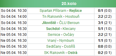 Středočeský krajský přebor, 21. kolo, SK Rejšice SK Rakovník 42 Ohlédnutí za předchozím zápasem 4. 4. 2015 20.