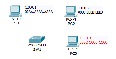 Cvičení č. 1 Otevřete si síť Experiment 3_cv1.pkt, kde najdete připravený přepínač a počítače s již nastavenými IP adresami a MAC adresami.