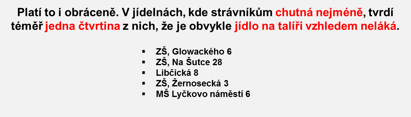 Láká tě jídlo tím, jak vypadá na talíři? Máš chuť ho sníst?