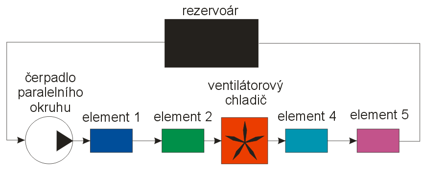 6. Simulace režimů činnosti