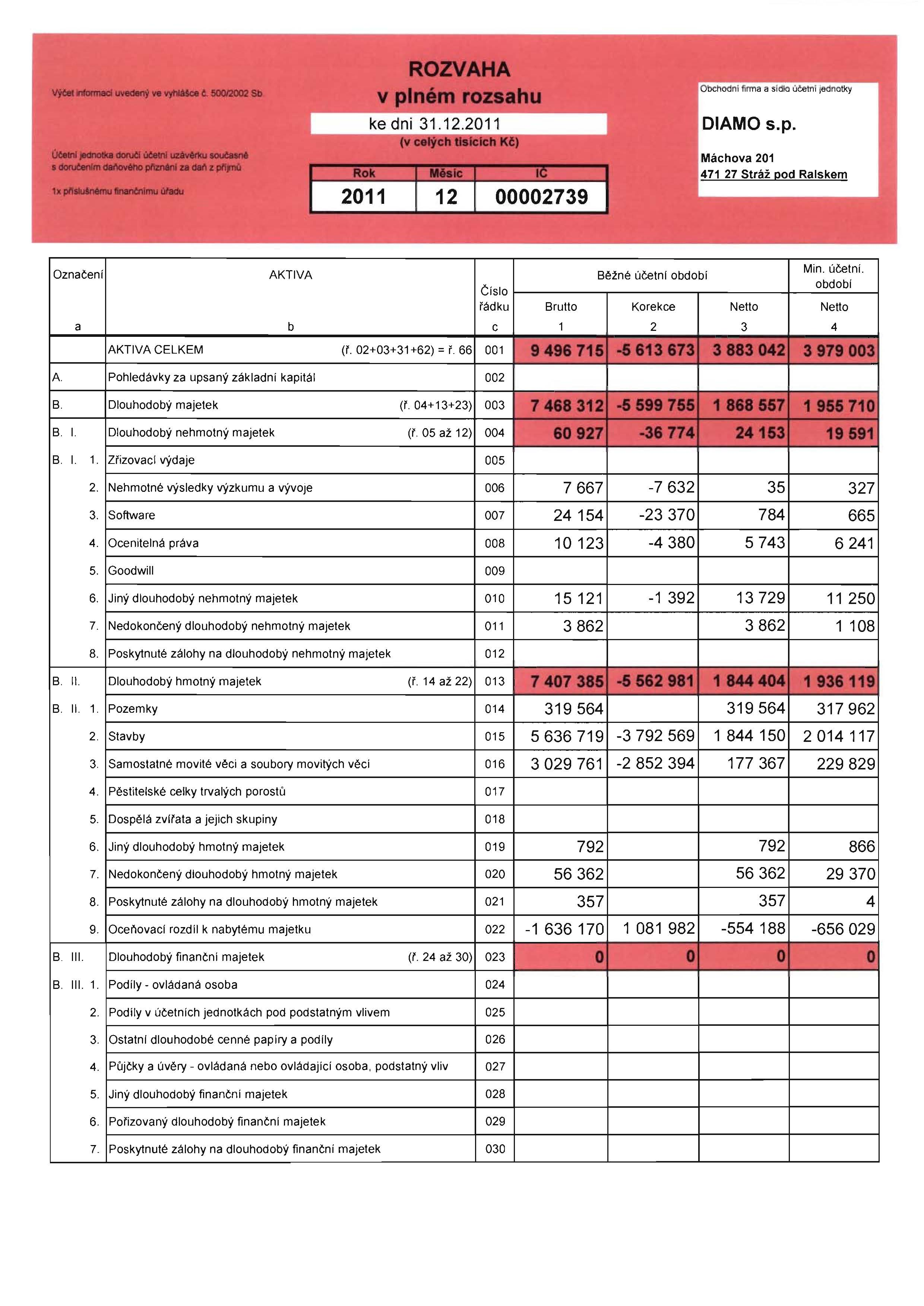 """....,....~...JiIIIIiIIIIf._zfIIIrIIA ROZVAHA 111...---... 2011 12 00002739 Obenodnl firma a. Idlo u~ln l Jednotky DIAMO s.p. Machova 201 471 27 Straz pod Ralskem Min. ueelni.