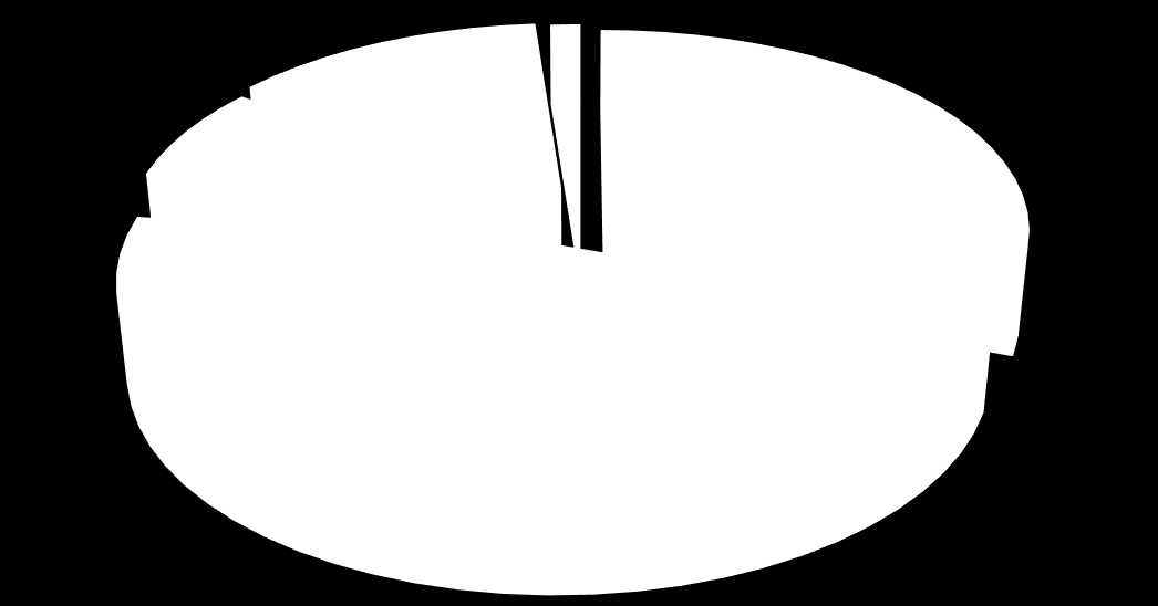 7,59% 11; 13,92% 24; 30,38% 37; 46,84% Rozhodně ano Spíše ano Nevím Spíše ne Rozhodně ne Graf 6 - Je současné vzdělání záchranářů dostatečné pro plnění jejich kompetencí?