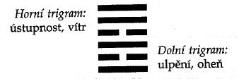 hexagram Li - Záření Třicátý hexagram je složený ze dvou trigramů představujících Oheň. Hexagramům složených ze dvou totožných trigramů se jinak přezdívá také čisté trigramy.