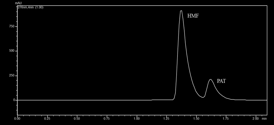 Ascentis Express RP-Amide 100 x 4,6 mm, velikost částic 5 µm Parametry separace: průtok 1,0 ml/min; mobilní fáze acn:voda v poměru 10:90; teplota laboratorní; tlak 5,4 MPa Graf 2: Záznam separace za