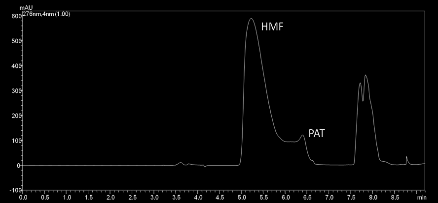 Organická složka mobilní fáze při separaci byla volena na základě hydrofilních vlastností mykotoxinu patulinu a požadavku pro eluci z SPE-MIP sorbentu.
