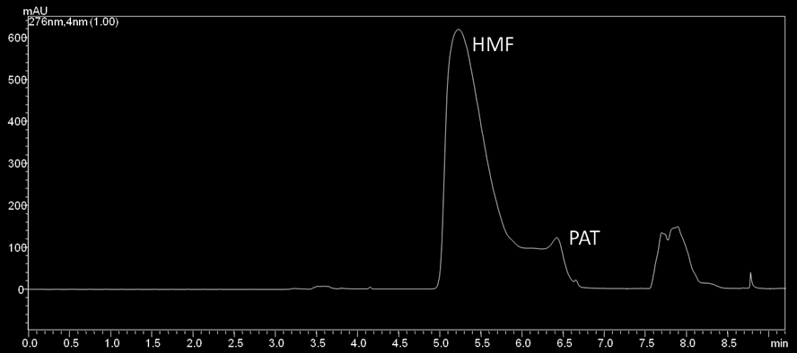 Graf 9: Záznam separace standardu HMF a PAT; kolona Kinetex Biphenyl 100 x 4,6 mm, velikost částic 5 µm, předkolona: kovová předkolona o rozměrech 25 x 3 mm naplněna Supel MIP Patulin sorbentem;