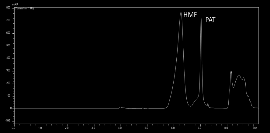 Graf 15: Záznam separace standardu HMF a PAT; kolona Kinetex Biphenyl 150 x 4,6 mm, velikost částic 5 µm, předkolona kovová o rozměrech 25 x 3 mm naplněna