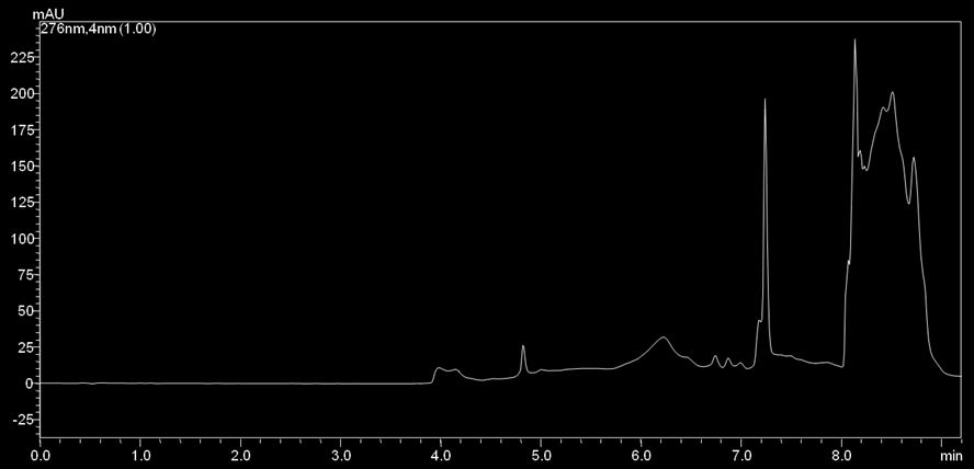 Graf 16: Záznam separace Hello čerstvá jablečná šťáva; kolona Kinetex Biphenyl 150 x 4,6 mm, velikost částic 5 µm, předkolona kovová o rozměrech 25 x 3 mm