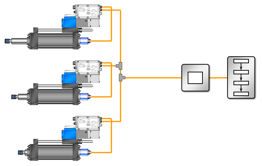 Instalace Technické způsobilost Centralizovaná Analog Omezený daný PLC Ne Omezená Střední Komplikovaná Nízké Centralizovaná Fieldbus Centralizovaná - vysokorychlostní deterministický Fieldbus