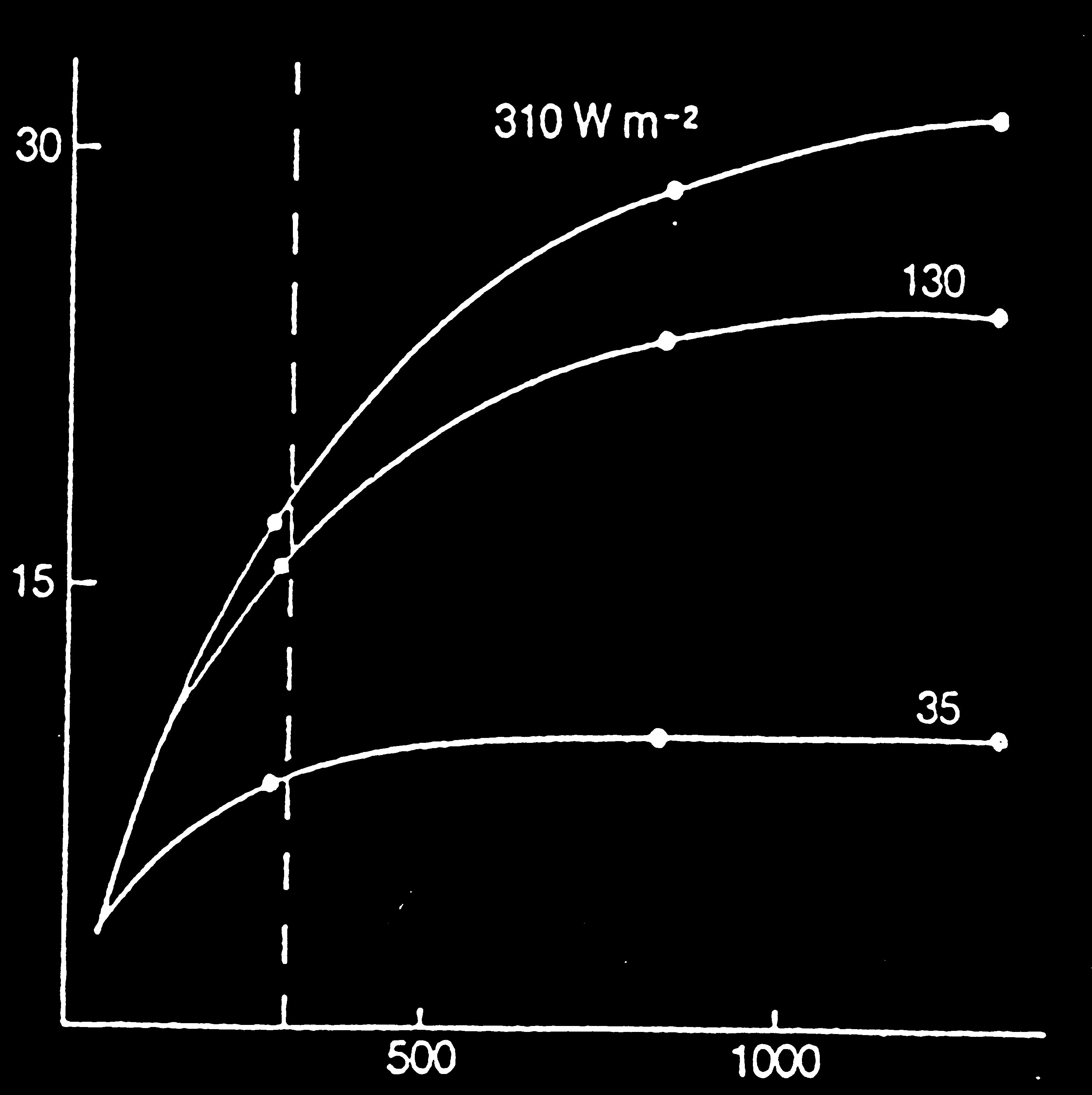 FOTOSYNTÉZA, DÝCHÁNÍ, ASIMILÁTY Fotosyntéza je komplexní proces, v nmž je energie sluneního záení absorbována fotosyntetickými pigmenty (chlorofyly a karotenoidy) a pemována v energii chemických