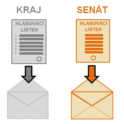 Volby barevnost úředních obálek a hlasovacích lístků 2016 Barva lístku Volby do zastupitelstev krajů Volby do senátu (I.