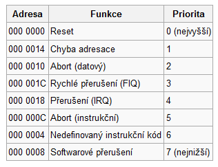 Specifikace procesoru Předchozí kapitole bylo uvedeno, že procesor obsahuje množinu 25 částečně se překrývajících se procesorů.