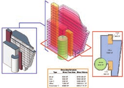 Funguje tak, jak uvažujete S aplikací Revit Architecture se můžete vrátit k tomu, co milujete: k projektování budov, aniž by vám software překážel.