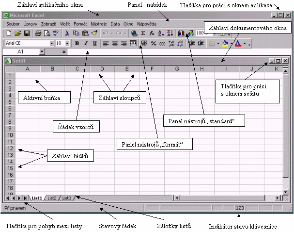 7.2 Aplikační okno Excelu Po spuštění Excelu se otevře aplikační okno viz. Obrázek. 7.2.1 Záhlaví aplikačního okna Záhlavím aplikačního okna rozumíme lištu, která obsahuje vlevo název spuštěného programu, a vpravo tlačítka pro změnu velikosti okna a tlačítko pro uzavření programu.