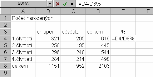 Kopírování vzorců pomocí schránky Kurzor nastavte do buňky D4. Zkopírujte obsah buňky do schránky, např. pomocí klávesové zkratky CTRL+C.