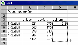 Upozornění: je důležité, abyste do výběru zahrnuli i buňku, která obsahuje vzorec (D4)!! Zadejte příkaz Úpravy Vyplnit Dolů (nebo CTRL+D). Kopírování vzorců pomocí myší Nastavte kurzor na buňku D4.