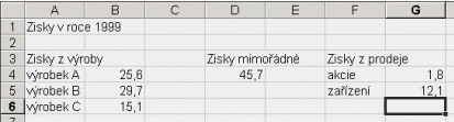 7.8.1 Označení oblasti Prohlédněte si obrázek. Na něm jsou označeny buňky B2, B3, B4, C2, C3, C4, D2, D3 a D4.