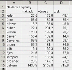 B4:D2 nebo D2:B4 nebo D4:B2. Oblast může být pouze ve tvaru obdélníku, nikoli v nepravidelném tvaru. Můžete však spojit několik úseků dohromady.