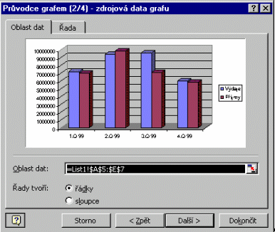4) Průvodce grafem - krok 2 - případná oprava oblasti dat.