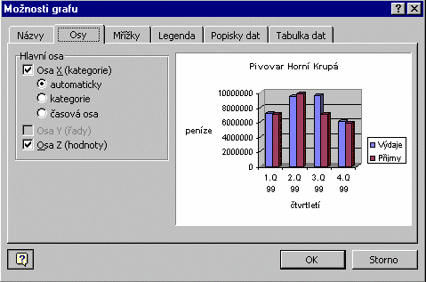 Zaškrtnutím označit, které osy budou viditelné. Pozn.: Výše zobrazený dialog se může lišit podle typu grafu. Úprava měřítka os grafu Označit osu hodnot (obvykle svislá osa).