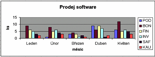 Program Microsoft Excel je velice vhodný jak pro profesionála tak začátečníka.