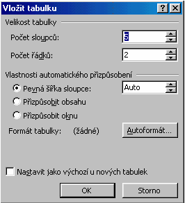 A to nejlépe z Hlavní nabídky Tabulka Vložit tabulku. Vytvoření tabulky z hlavní nabídky Tabulka Z nabídky Tabulka vybereme Vložit a příkaz Tabulka.