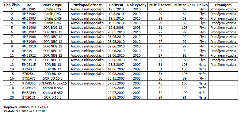 Kč Zdroj: UDIMO, 2016 Nejvyšší výnosy připadají na rok 2012 (zdražení), také náklady jsou nejvyšší, nárůst kolem 40%.