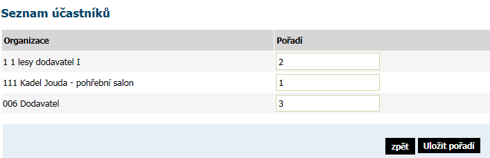 7) K jednotlivým účastníkům přiřaďte číslo tak, jak se umístili v hodnocení (nepoužívejte tečky!