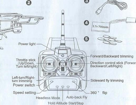 Popis dálkového ovládání Power light- kontrolka zapnutí dálkového ovládání Throttle stick (up/down,turn left/right)- levá ovládací páka, ovládání stoupání, klesání při pohybu páky