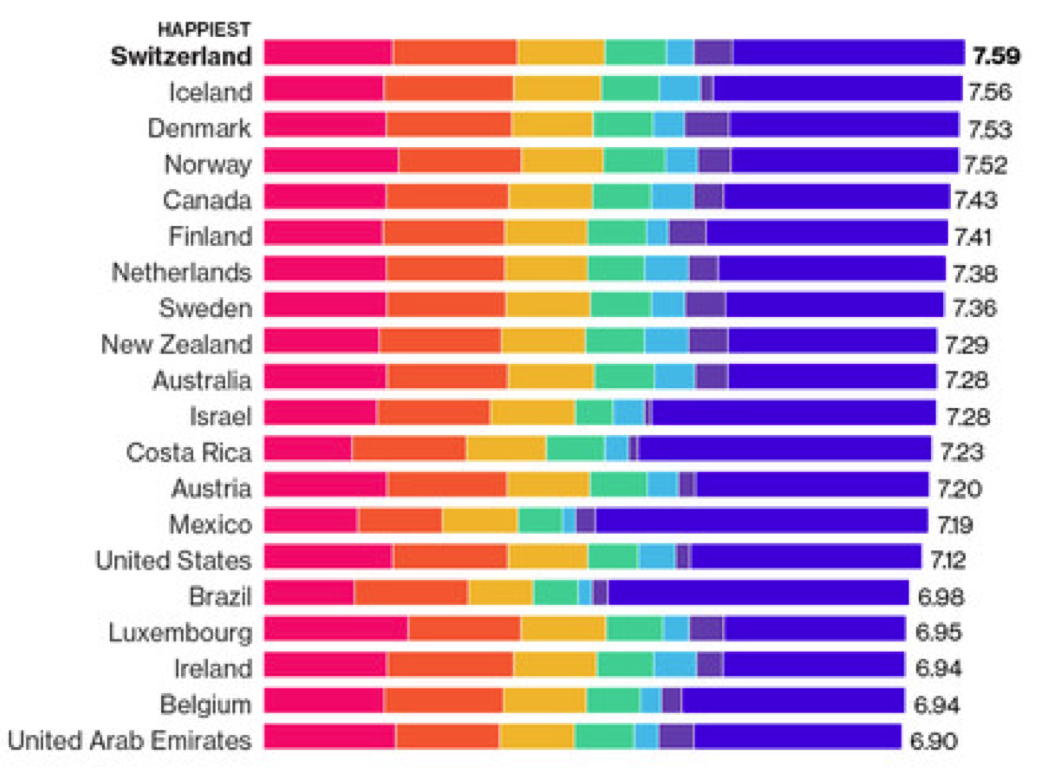 WORLD HAPPINESS