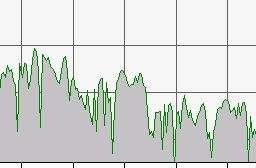 - deompozice ve fevenční oblasti (FDD - Fequency Domain