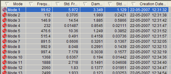 Povozní modální analýza 4 V pogamu se zadává, oli ča singuláních hodnot chceme učit (na ob. 6.4 jsou tři).