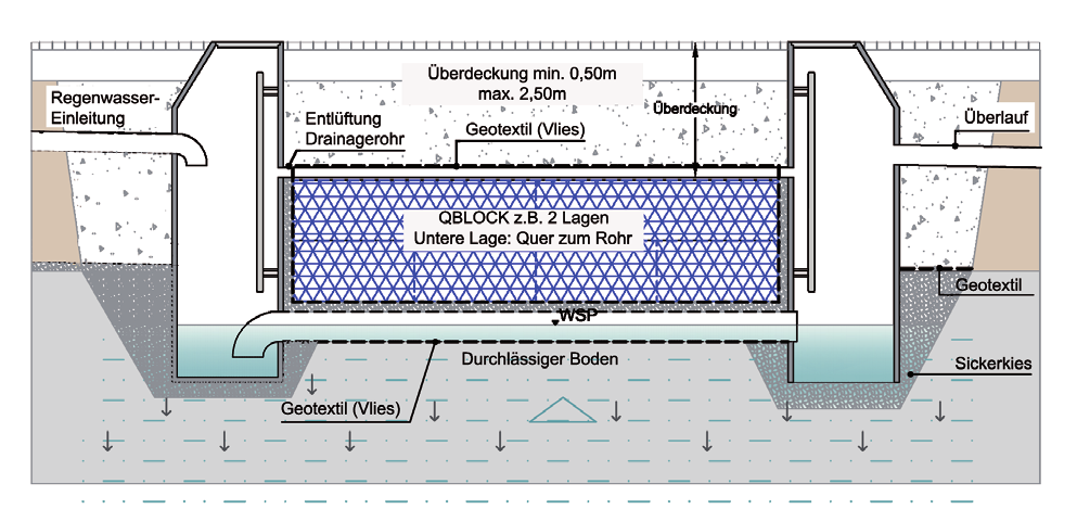 Technické parametre QBLOCK L QBLOCK M QBLOCK H Rozmery štandardného bloku 2400x600x600 mm (cca. objem 864 l) Rozmery polovičného bloku 2400x600x300 mm (cca.