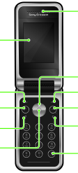 Přehled telefonu Reproduktor Obrazovka Funkční tlačítko Tlačítko pro uskutečnění hovoru lačítko klávesové zkratky Prostřední navigační tlačítko