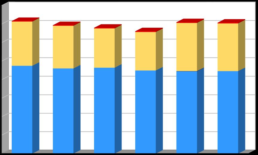 Produkce [t/rok] Plán odpadového hospodářství říjen 2016 Graf č.