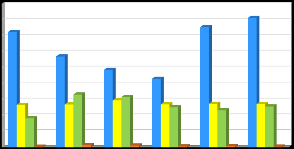 Produkce [t/rok] Plán odpadového hospodářství říjen 2016 Graf č.