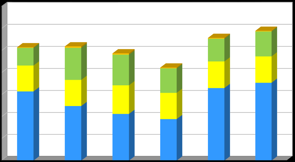 Produkce [kg/obyvatele/rok] Plán odpadového hospodářství říjen 2016 Graf č.