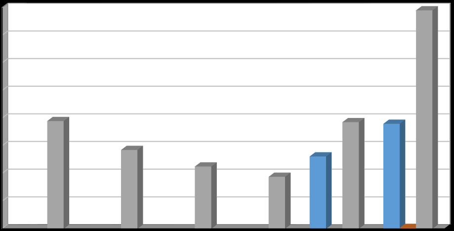 Produkce [t/rok] Plán odpadového hospodářství říjen 2016 Další materiálově využitelné složky Kovy Kovy mohou občané odkládat ve sběrných dvorech, případně prodat ve sběrně surovin.