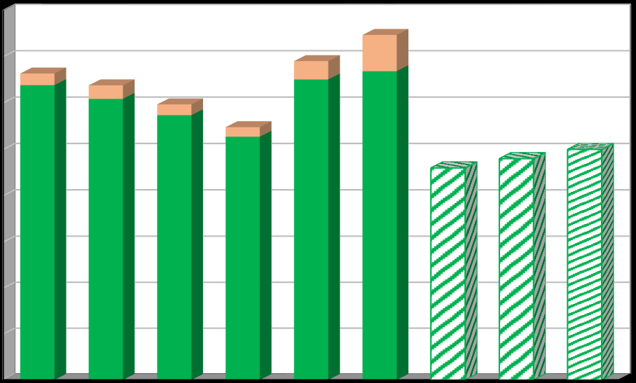 Účinnost separace [%] Plán odpadového hospodářství říjen 2016