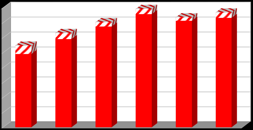 Produkce [t/rok] Plán odpadového hospodářství říjen 2016 Graf č.