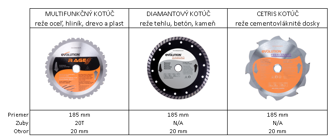 JEDNÝM kotúčom rez je rýchly a čistý, bez pálenia alebo iskrenia 1x bočná