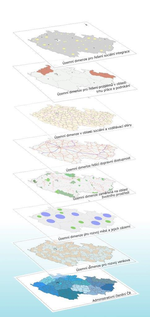 řešící dopravní dostupnost Územní dimenze zaměřená na oblast životního prostředí Územní dimenze