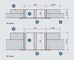 pokračování PŘÍLOHA 2 Obr. 7 Vestavba těsnicích výústkových větracích tvarovek s požární odolností EI 30 a EI 90 Legenda k obr.