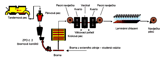 Válcovna